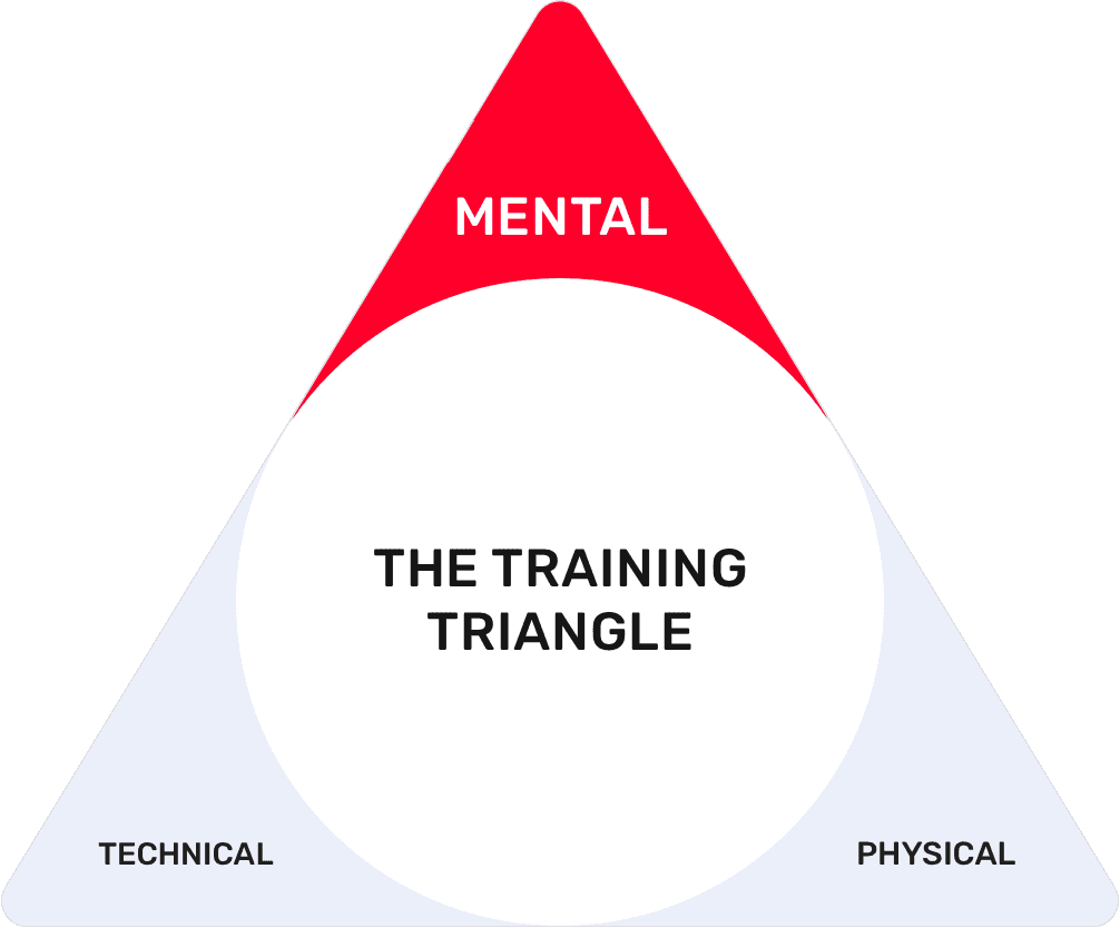 Tennis mental stats